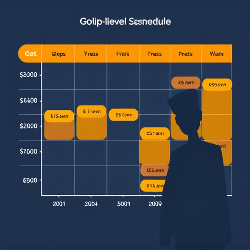 gohighlevel schedule management price