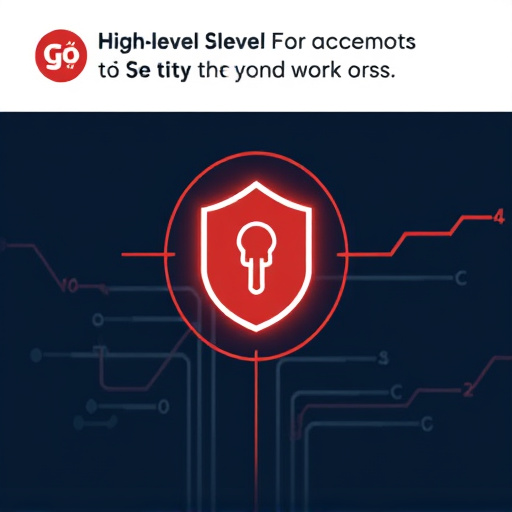 gohighlevel security compliance cost