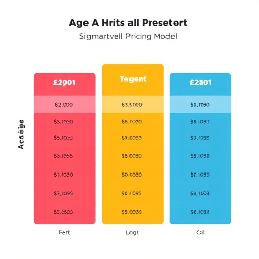 gohighlevel segmentation pricing model