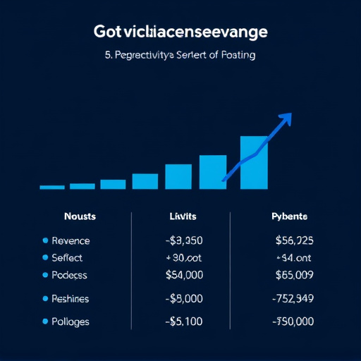 gohighlevel service integration cost