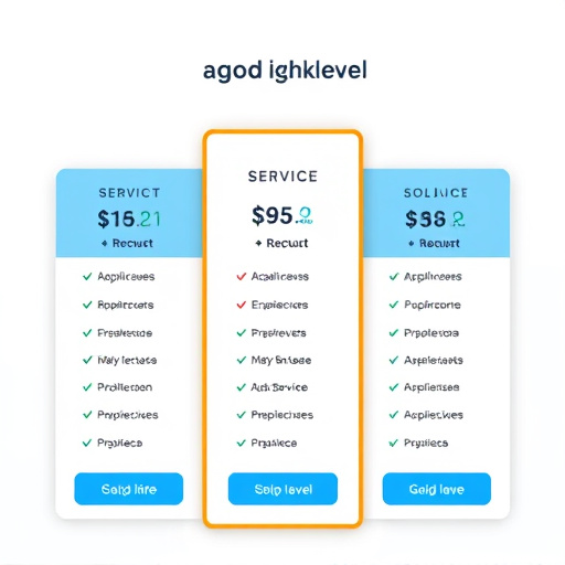 gohighlevel service pricing