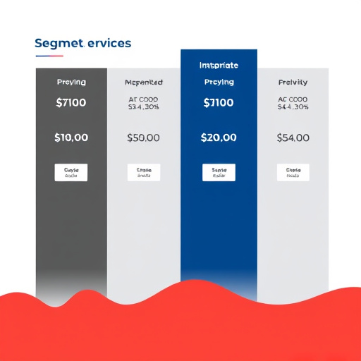 gohighlevel smart segmentation pricing