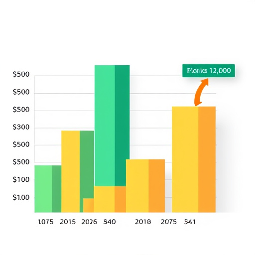 gohighlevel software cost