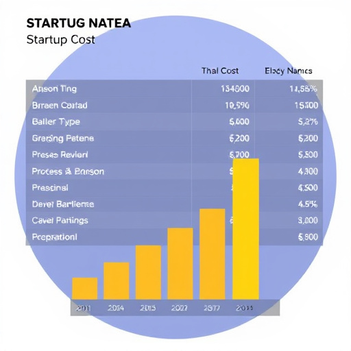 gohighlevel startup cost analysis