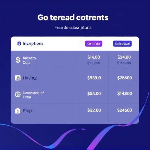 gohighlevel subscription costs