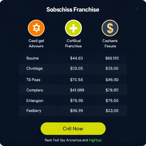 gohighlevel subscription franchise cost