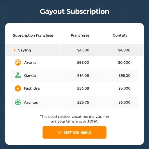 gohighlevel subscription franchise cost
