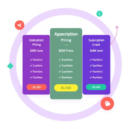 gohighlevel subscription pricing