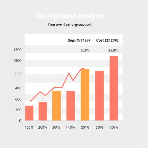 gohighlevel support cost analysis
