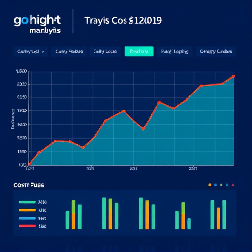 gohighlevel tracking cost analysis