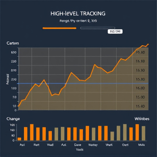 gohighlevel tracking cost analysis