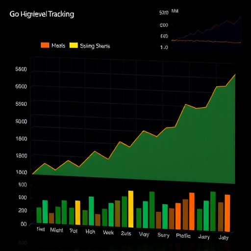 gohighlevel tracking cost analysis