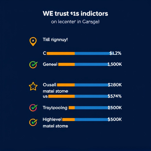 gohighlevel-trust-indicators-640x480-20245349.jpeg