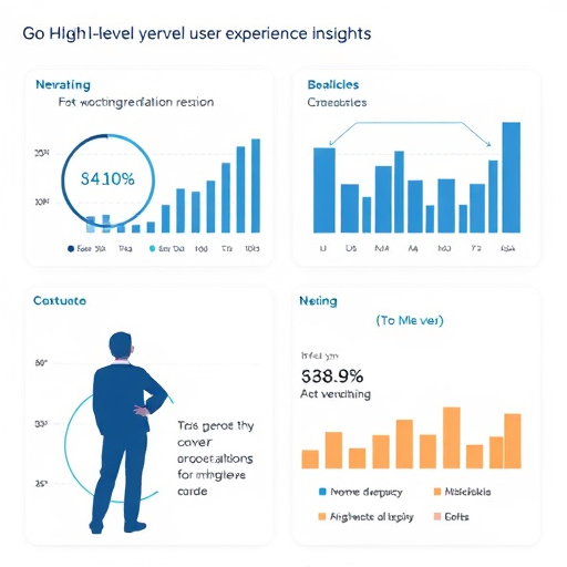 gohighlevel user experience insights