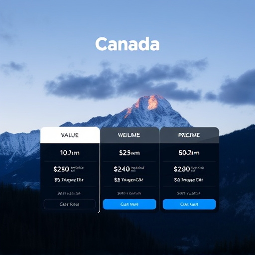 gohighlevel value pricing canada