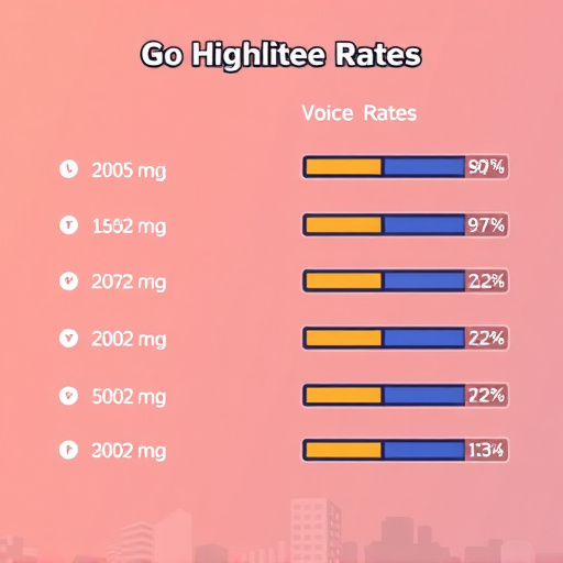 gohighlevel voice rates