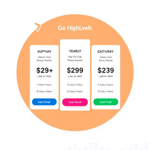 gohighlevel yearly pricing