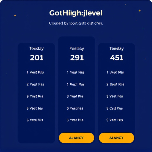 gohighlevel yearly pricing