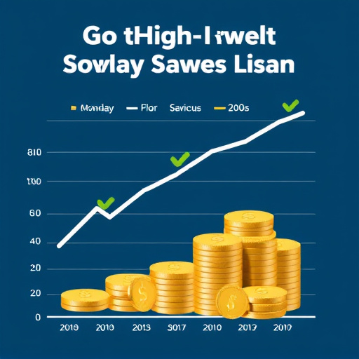 gohighlevel yearly savings plan