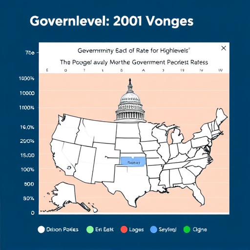 government rates gohighlevel
