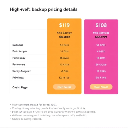 highlevel backup pricing details
