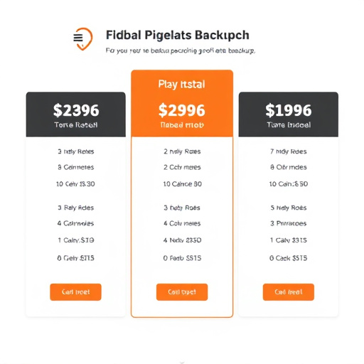 highlevel backup pricing details