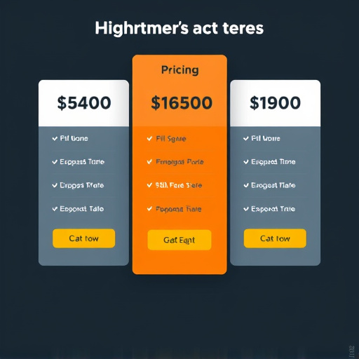 highlevel custom algorithm pricing