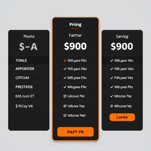 highlevel custom algorithm pricing