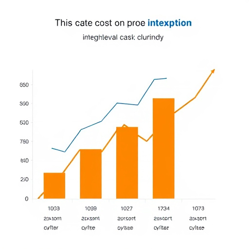 highlevel-integration-cost-640x480-81671041.jpeg