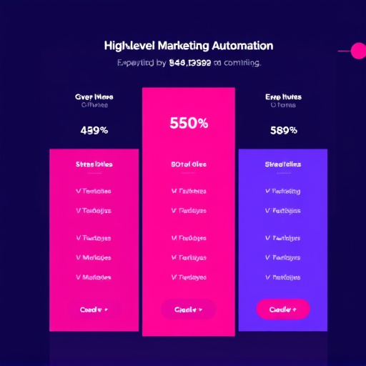 highlevel marketing automation pricing