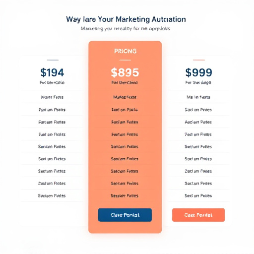 highlevel marketing automation pricing