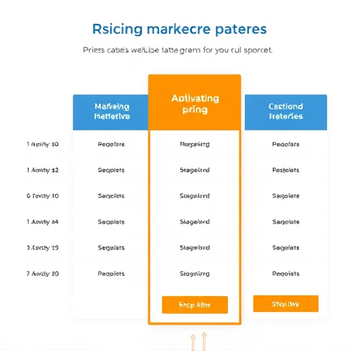 highlevel marketing automation pricing