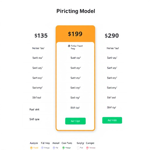 highlevel pricing model