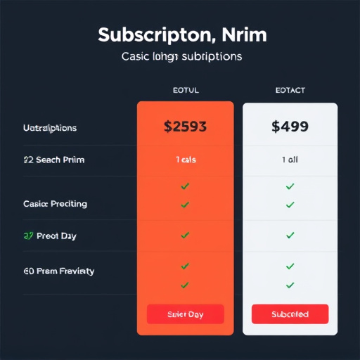highlevel subscription pricing