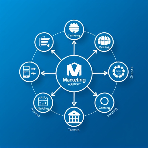 integrated marketing system