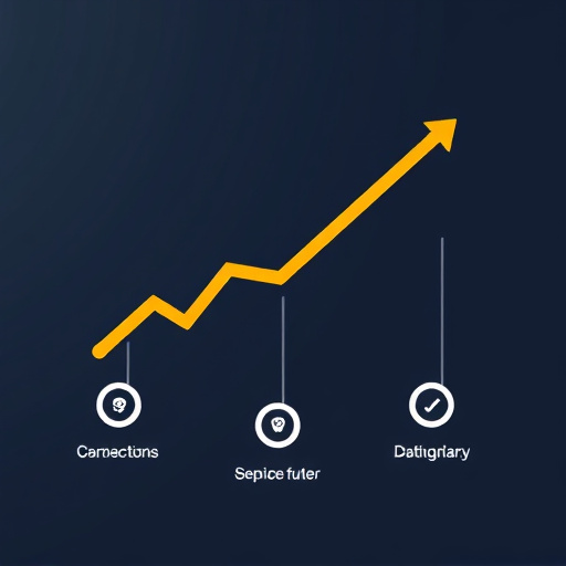 lead management optimization