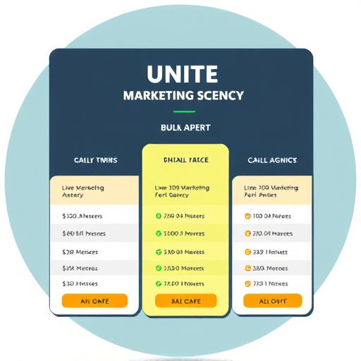 marketing agency bulk pricing