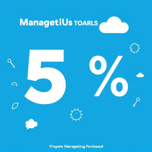 marketing automation discount