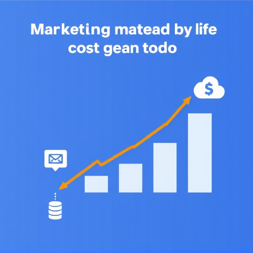 marketing automation integration cost