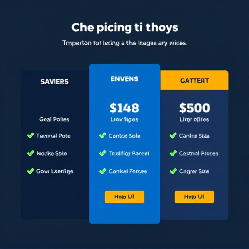 marketing automation pricing