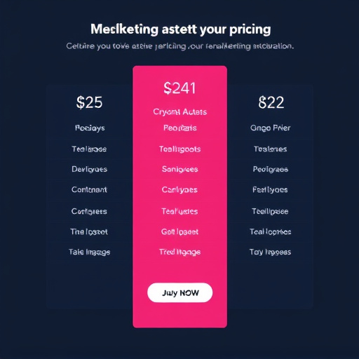 marketing automation pricing