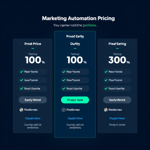 marketing automation pricing