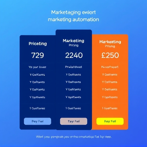 marketing automation pricing