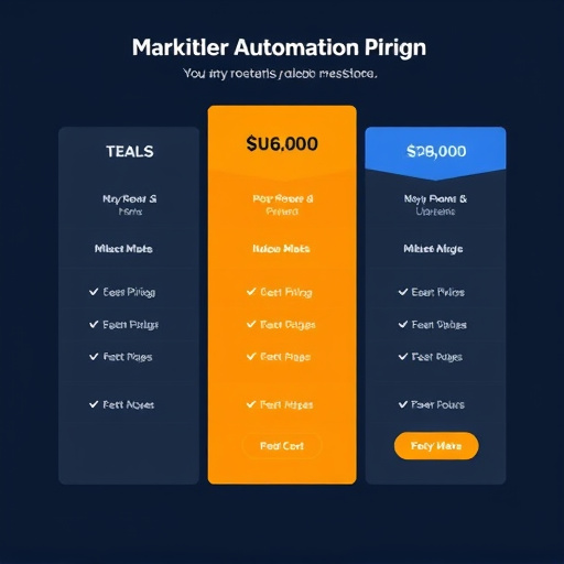 marketing automation pricing