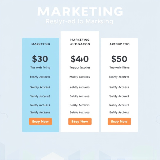 marketing automation pricing