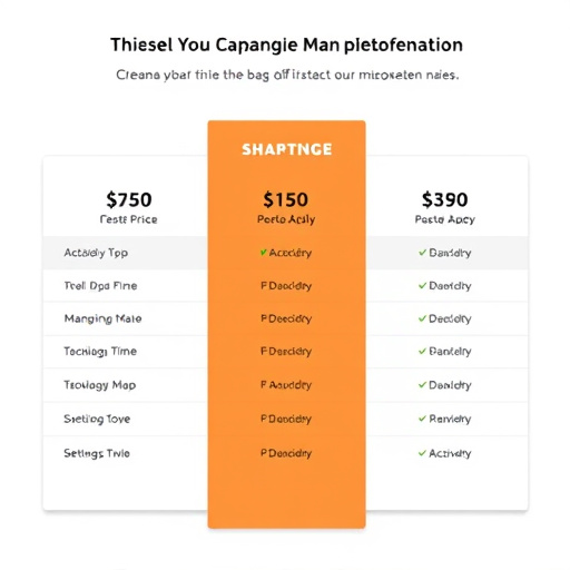 marketing automation pricing