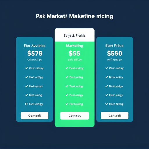 marketing automation pricing