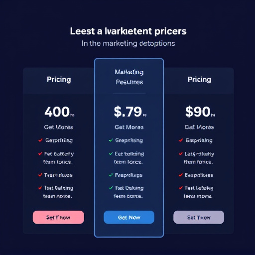 marketing automation pricing