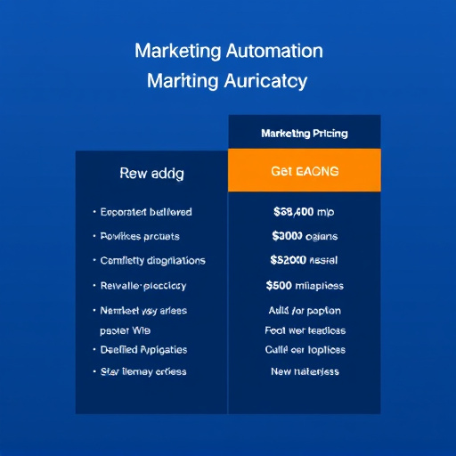 marketing automation pricing gohighlevel