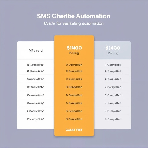 marketing automation sms pricing